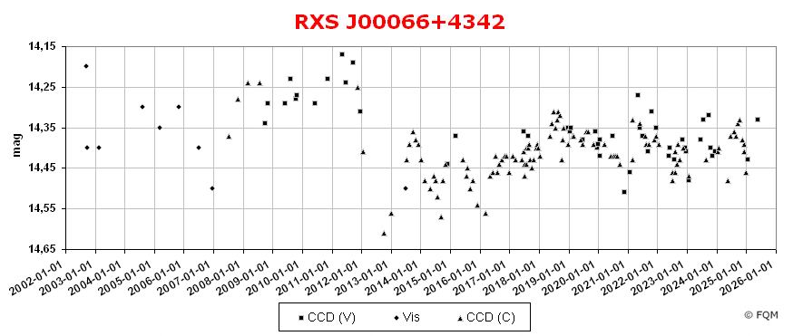 0004+434_lc2505_fqm.jpg