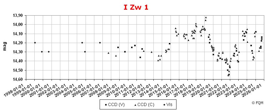 0050+124_lc2509_fqm.jpg