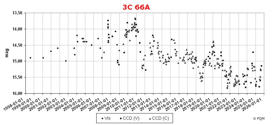 0219+428_lc2509_fqm.jpg