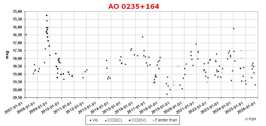 0235+164_lc2510_fqm.jpg