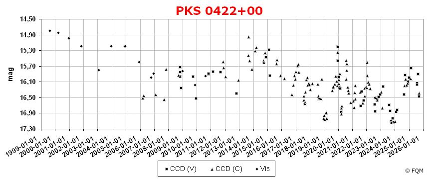 0422+004_lc2509_fqm.jpg