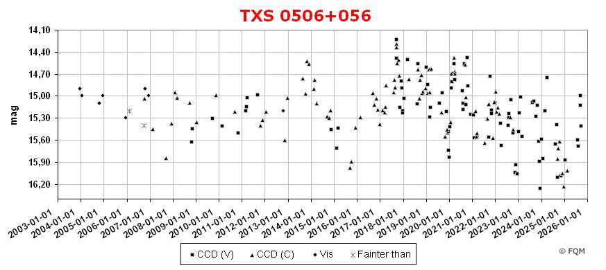 0506+056_lc2509_fqm.jpg