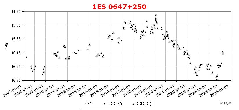 0647+251_lc2504_fqm.jpg