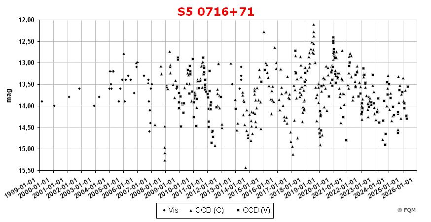 0716+714_lc2505_fqm.jpg