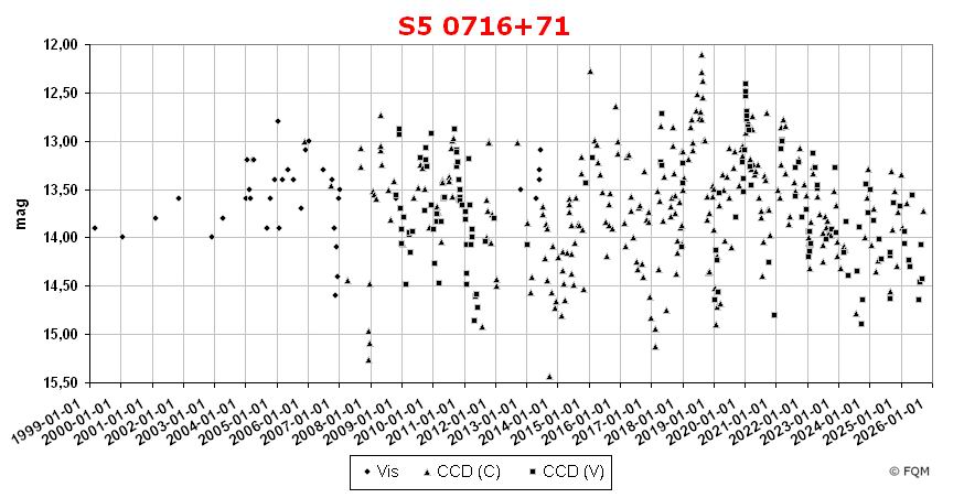 0716+714_lc2509_fqm.jpg