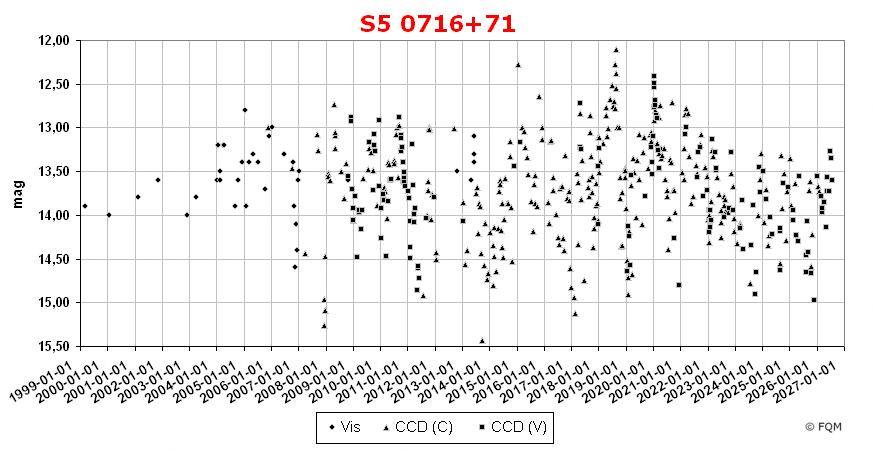 0716+714_lc2607_fqm.jpg