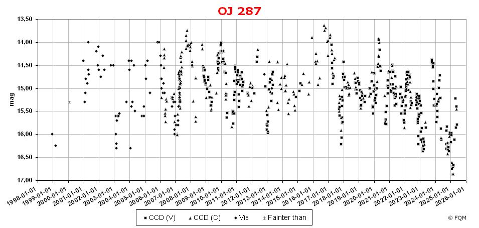 0851+202_lc2506_fqm.jpg