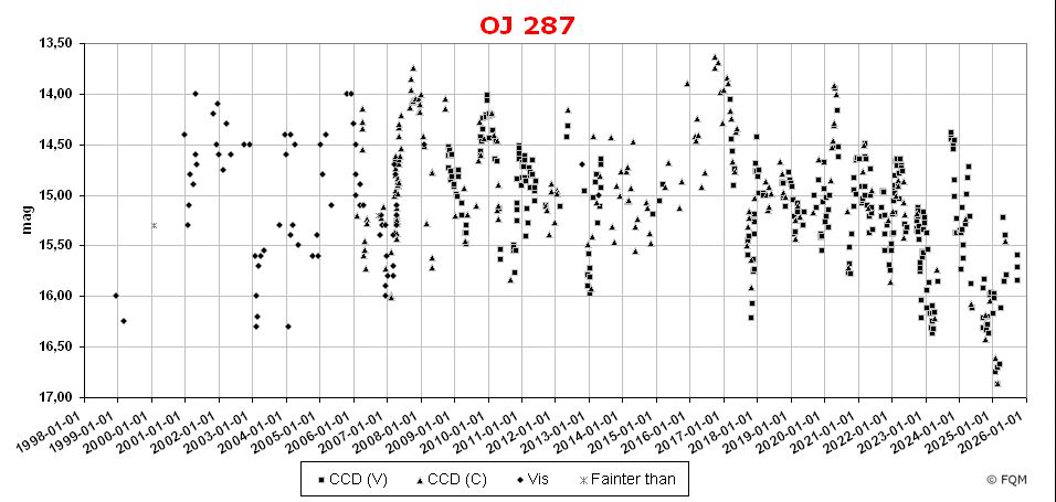 0851+202_lc2510_fqm.jpg