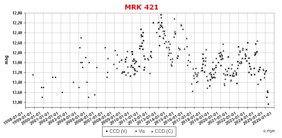 1101+384_lc2505_fqm.jpg