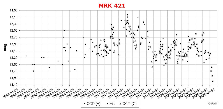 1101+384_lc2506_fqm.jpg