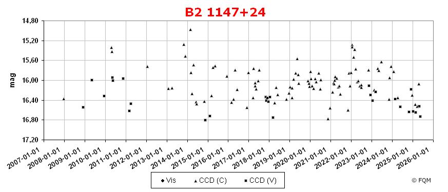 1147+245_lc2505_fqm1.jpg