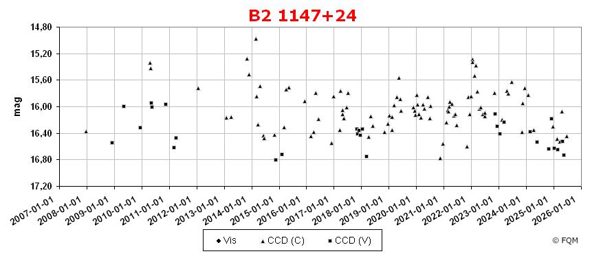 1147+245_lc2506_fqm.jpg