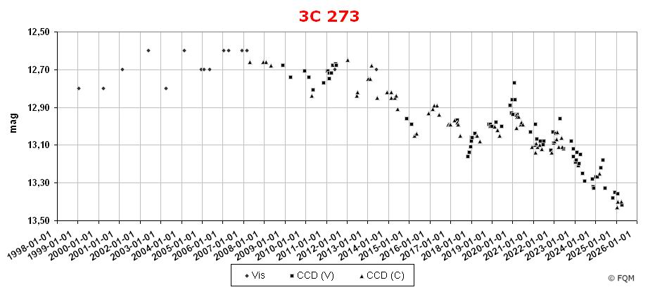 1226+023_lc2504_fqm.jpg
