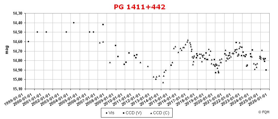 1411+442_lc2508_fqm.jpg