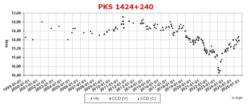 1424+240_lc2509_fqm.jpg