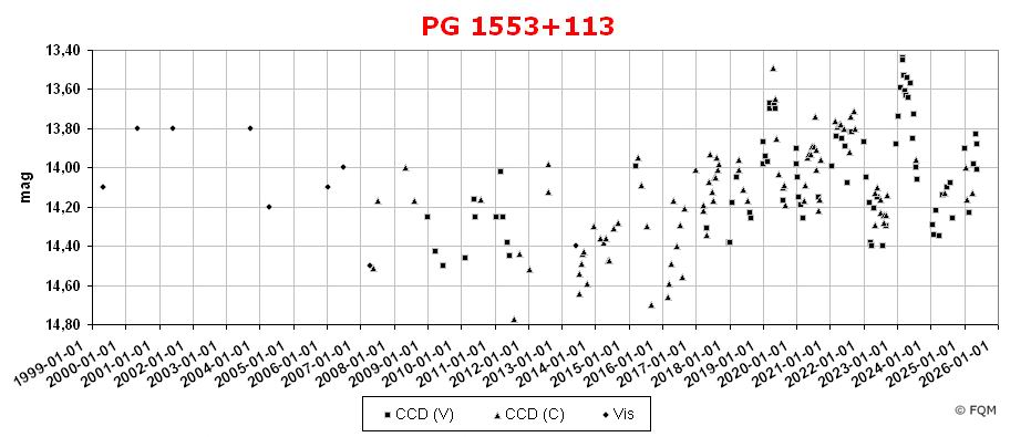 1553+113_lc2505_fqm.jpg