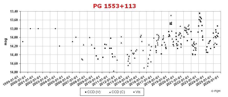 1553+113_lc2509_fqm.jpg