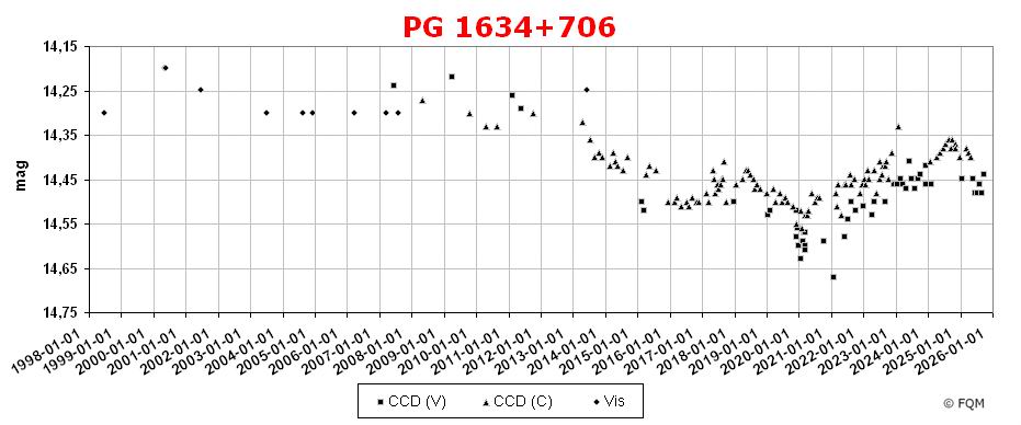 1634+706_lc2509_fqm.jpg