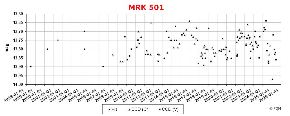 1652+398_lc2506_fqm.jpg