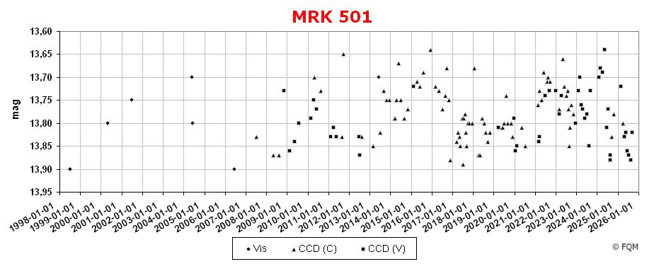 1652+398_lc2509_fqm.jpg