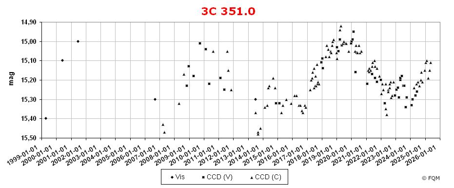1704+608_lc2505_fqm.jpg