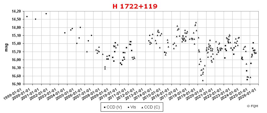 1722+119_lc2509_fqm.jpg