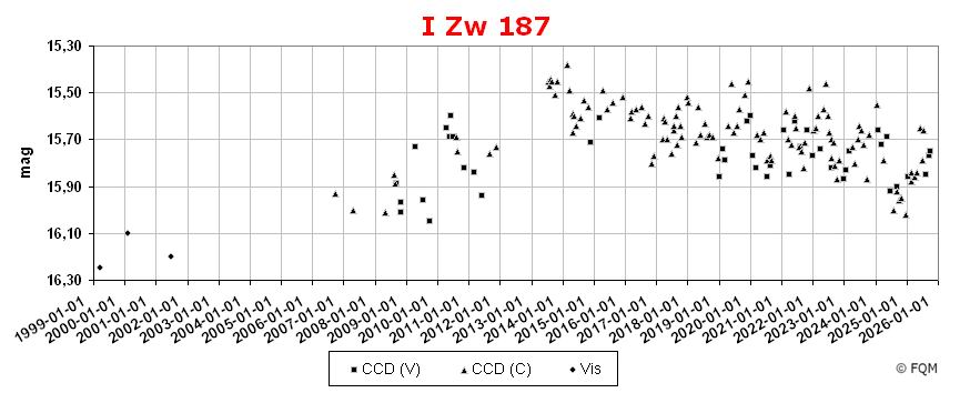 1727+502_lc2510_fqm.jpg