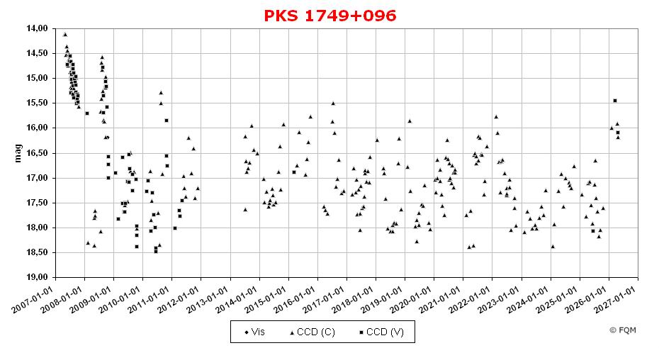 1749+096_lc2605_fqm.jpg