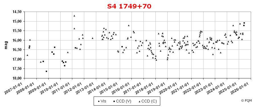 1749+701_lc2506_fqm.jpg