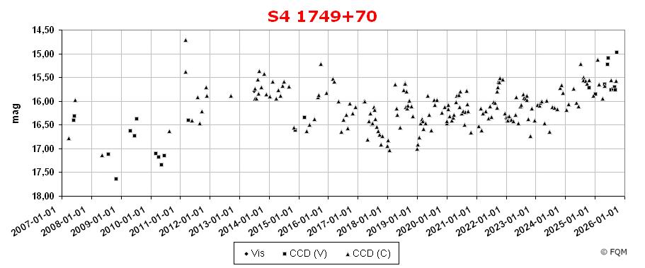 1749+701_lc2509_fqm.jpg