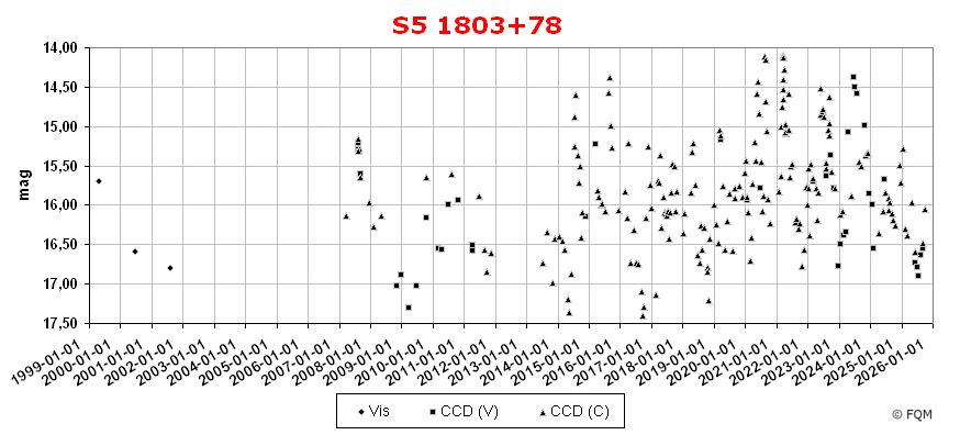 1803+784_lc2509_fqm.jpg