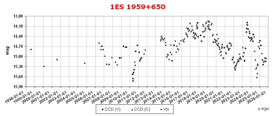 1959+650_lc2510_fqm.jpg