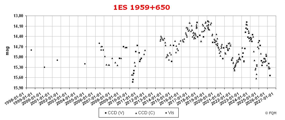 1959+650_lc2605_fqm.jpg