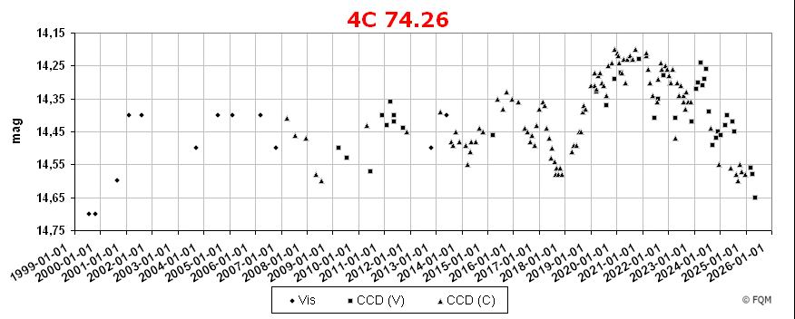 2043+749_lc2505_fqm.jpg