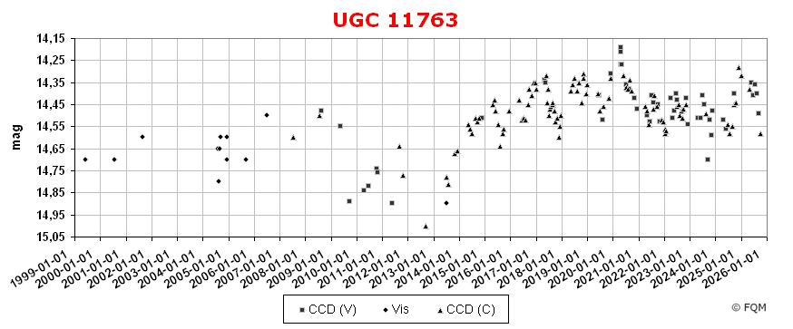 2130+099_lc2510_fqm.jpg