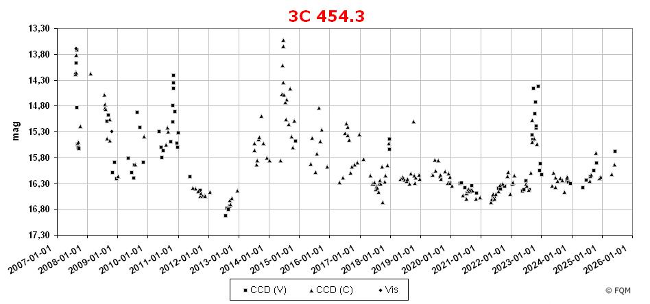 2251+158_lc2506_fqm.jpg