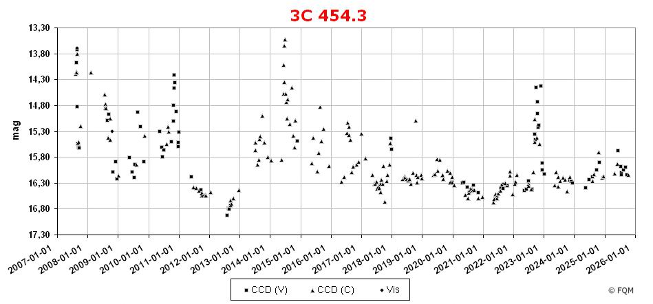 2251+158_lc2510_fqm.jpg